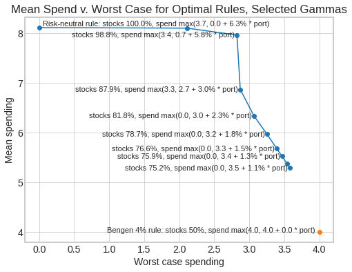 optcechart.png