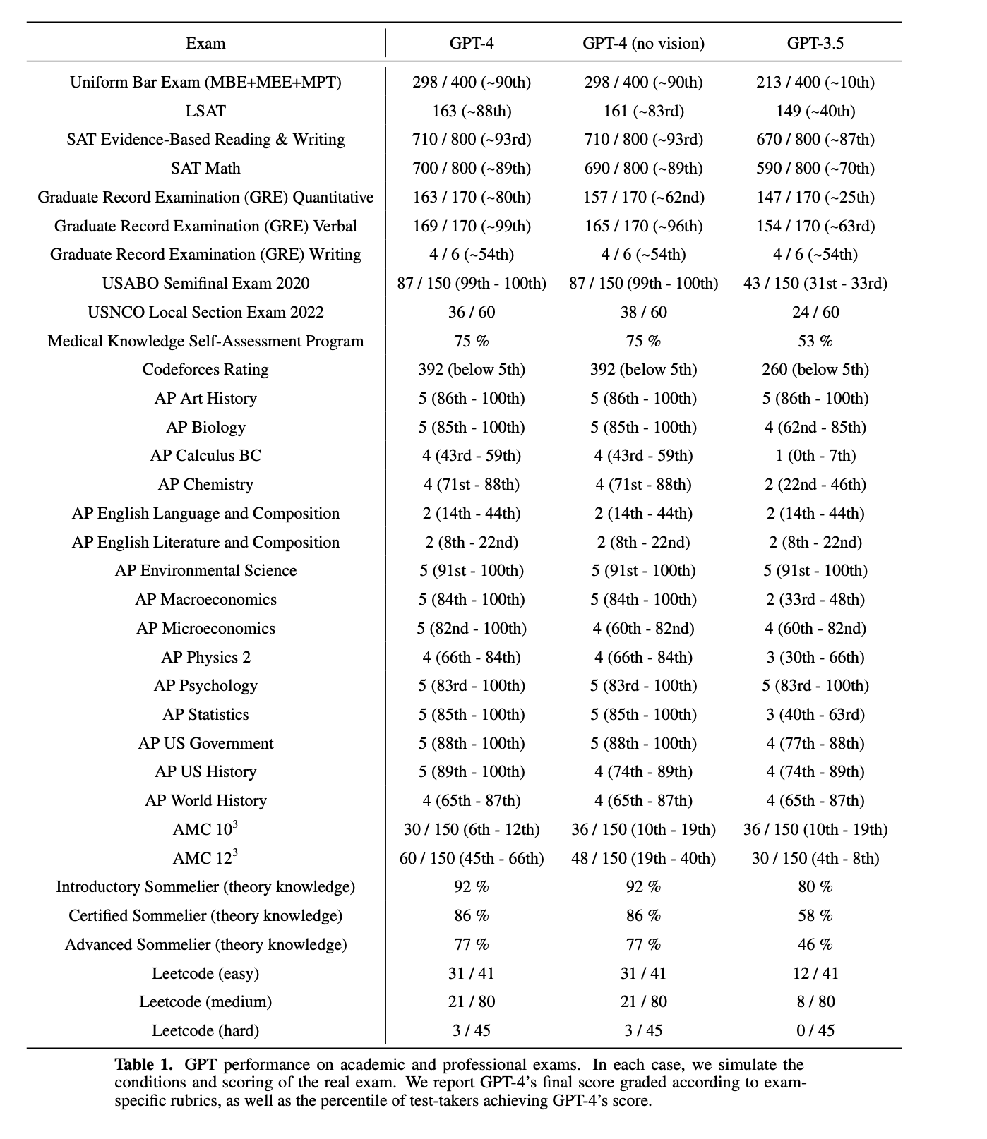 /assets/2023/gpt/TestScores.png