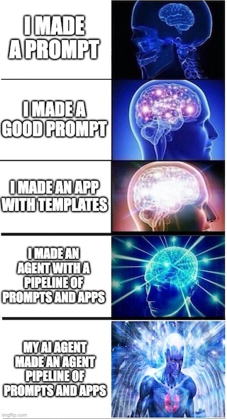 Expanding Brain Meme of the 5 Levels of AI Adoption.