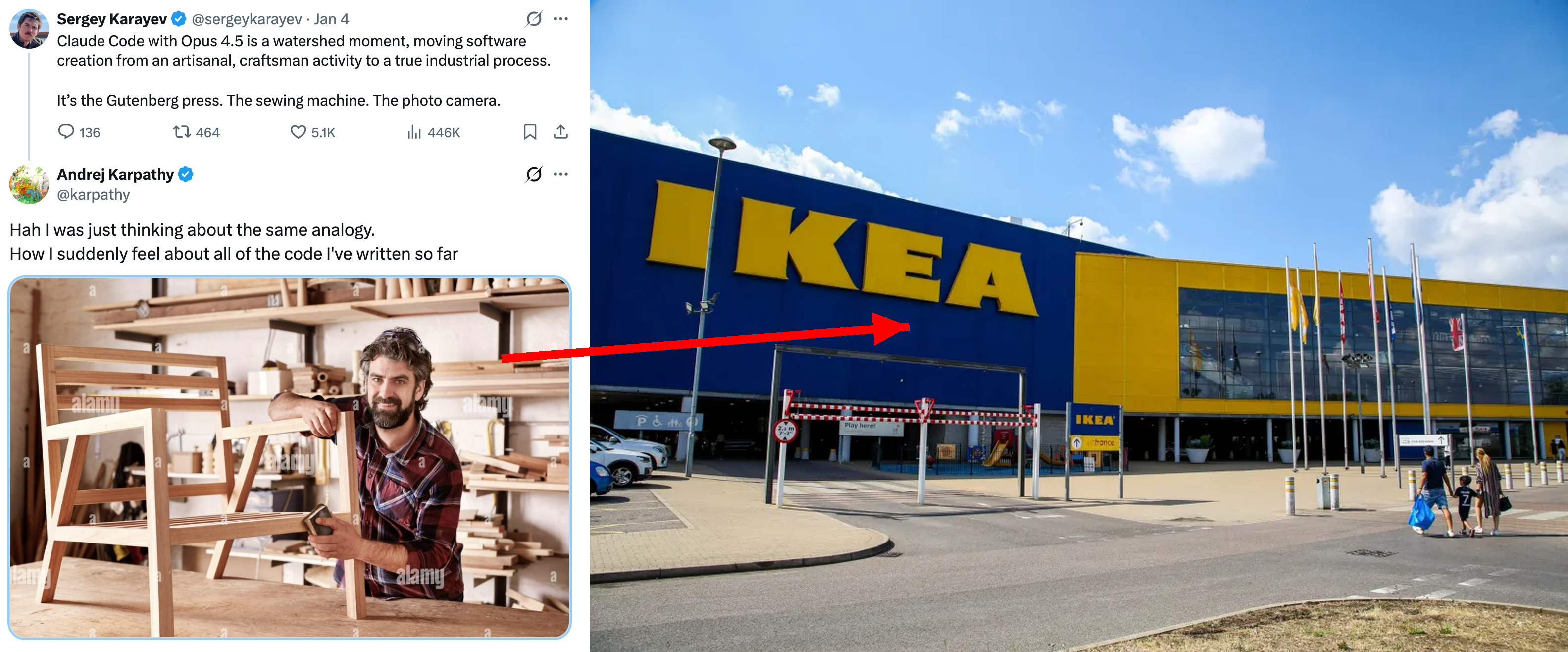 From artisanal to industrial