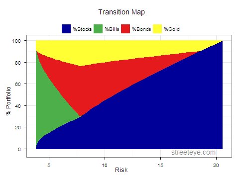 Transition Map