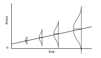 Howard Marks: Risk and Return