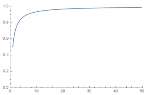 hypercube calculator